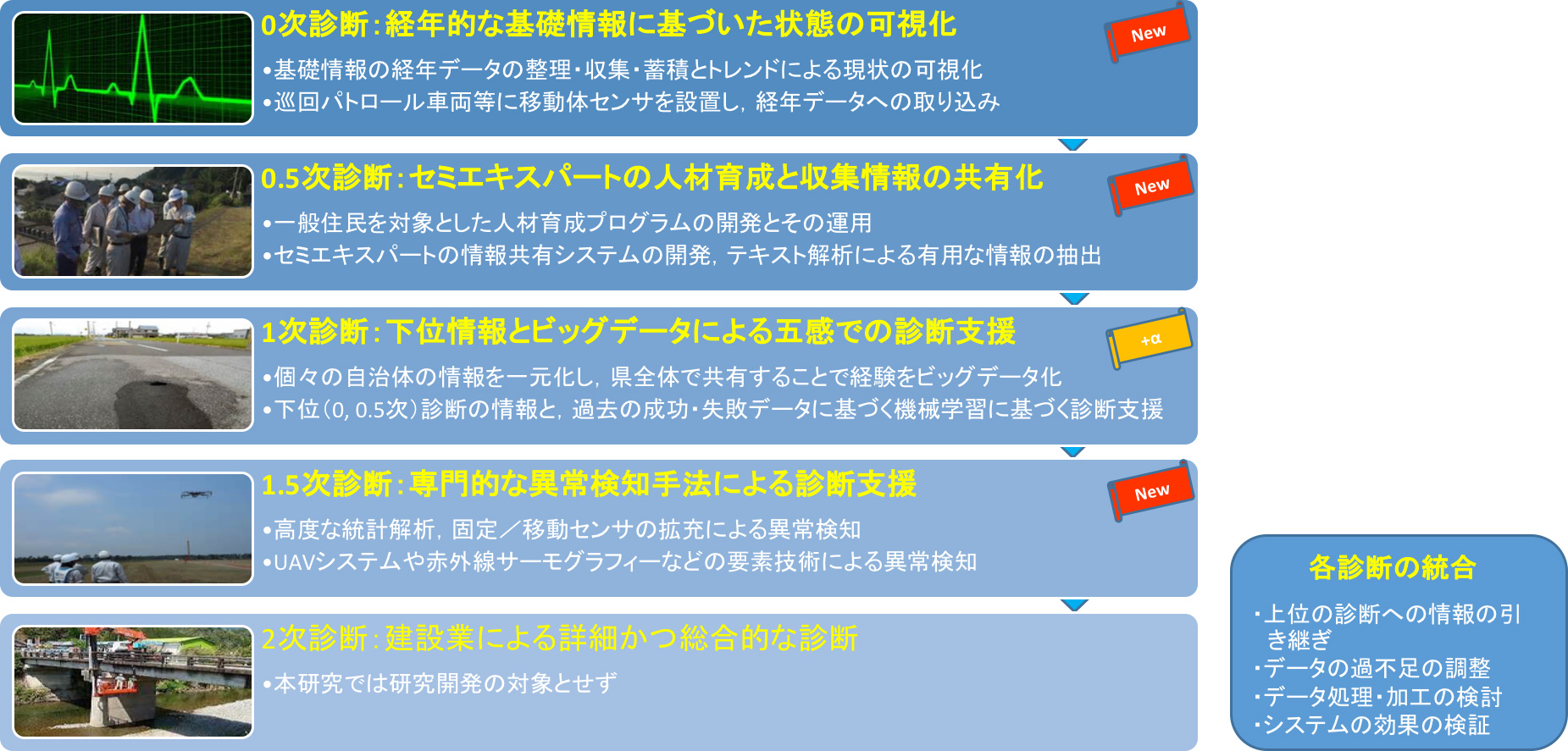 SIPプロジェクト