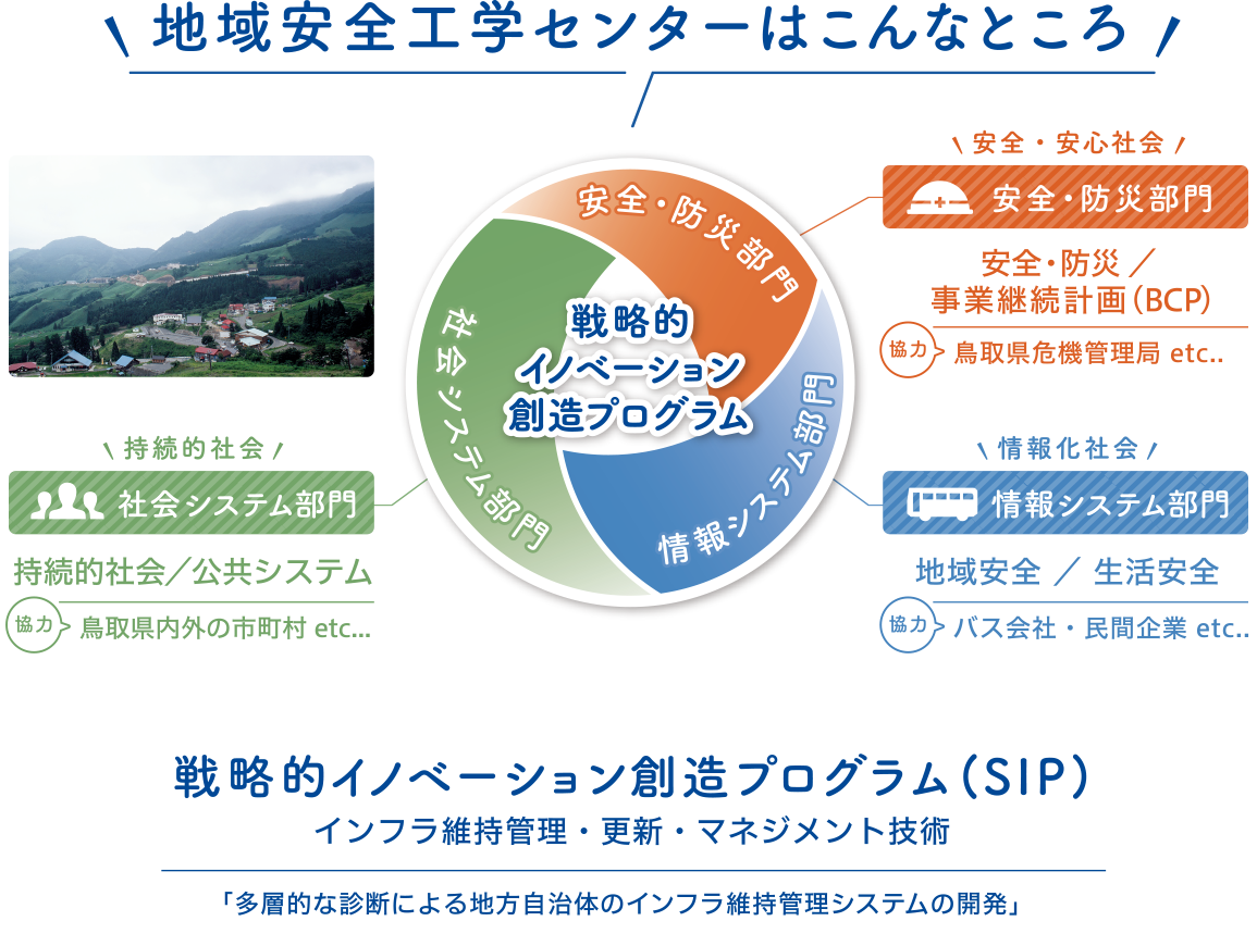 地域安全工学センターはこんなところ!